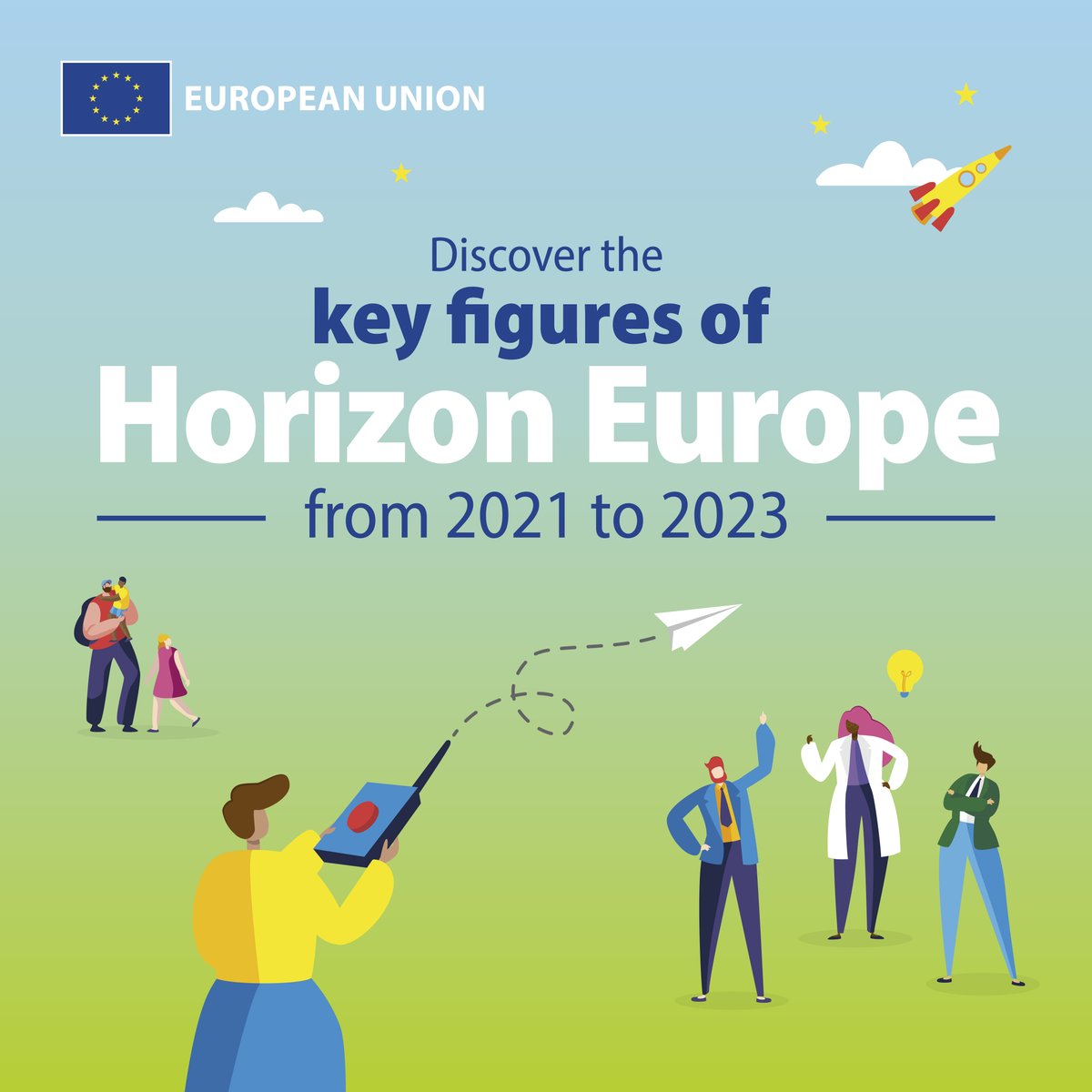 HorizonEU's tweet photo. From 2021 to 2023, #HorizonEU had: 

💶 €30.8 billion of EU contribution in grants 
👩‍🔬 21894 participants 
🤝 10674 signed grants 

Do you want to know more about the programme's key figures?  

Swipe right below and have a look at our 🆕 factsheet ⤵️