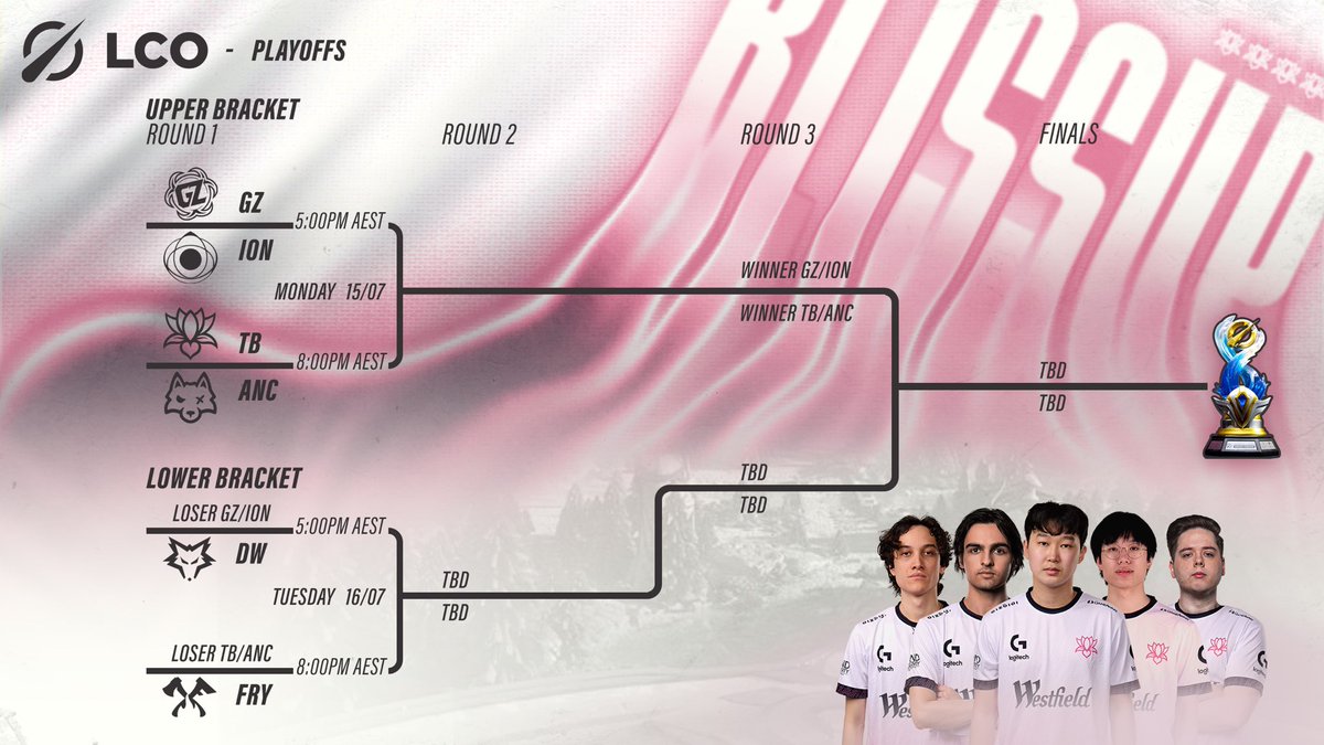 LCO PLAYOFFS WEEK - Bliss Edition🪷

Finals week is about to kick off, who’s got their predictions ready??? (spoiler alert, we’re winning worlds)

Drop em down below 👇👇👇

#BlissUp🪷 | #BlissLoL🪷 | #LCO