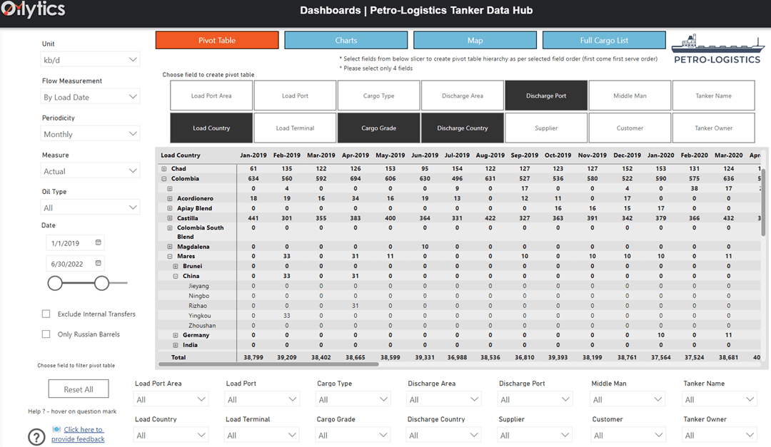 Petro_Logistics's tweet photo. Excited to partner with @Oilytics! Petro-Logistics now offers web dashboards for easy visualization of tanker tracking &amp; oil balances data.
Free trials available! Contact sales@petro-logistics.com and see more details here: https://t.co/xAt5YVgKMb
#DataAnalytics #OOTT https://t.co/NmgzQfNEgj