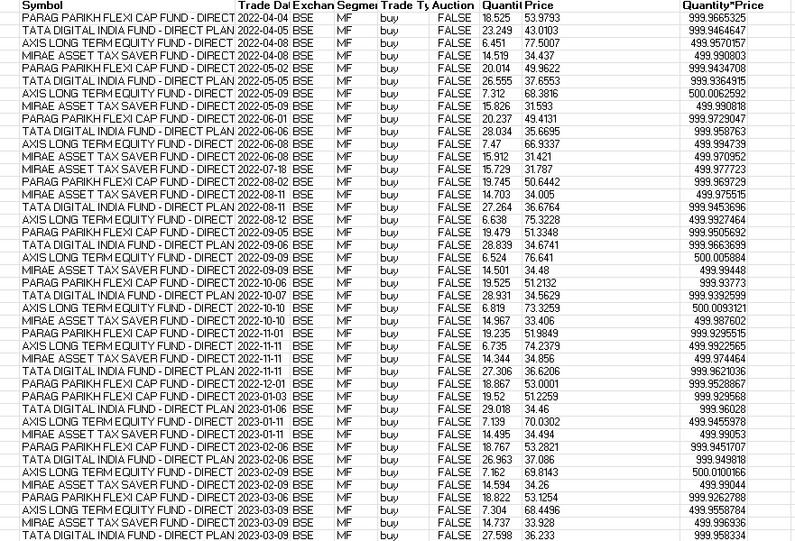 onkar_antad's tweet photo. @zerodha @CoinByZerodha 

My tradebook in Excel doesn't match the investment reflected in Coins app! Missing amount = Rs. 2655.81. Attached tradebook &amp; app screenshot for reference.

For more details, DM me or contact at 📱705-885-8687. https://t.co/wemU7bJ1th