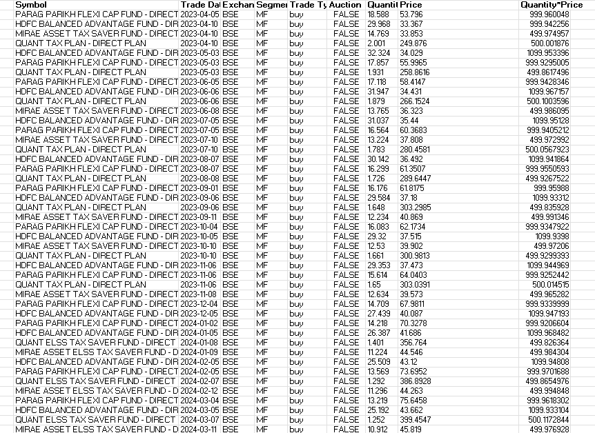 onkar_antad's tweet photo. @zerodha @CoinByZerodha 

My tradebook in Excel doesn't match the investment reflected in Coins app! Missing amount = Rs. 2655.81. Attached tradebook &amp; app screenshot for reference.

For more details, DM me or contact at 📱705-885-8687. https://t.co/wemU7bJ1th