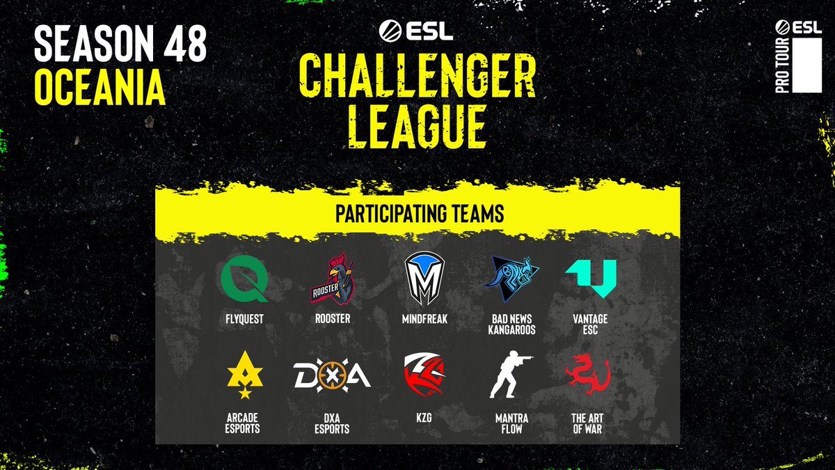 This Tuesday we kick off Season 48 of the #ESLChallengerLeague in Oceania! Please welcome the teams 🙌

<a href="/FlyQuestCS/">FlyQuest CS</a> 
<a href="/RoosterCS/">Rooster</a> 
<a href="/Mindfreak/">Mindfreak</a> 
<a href="/badnewskangaroo/">Bad News Kangaroos</a> 
@VantageESC 
<a href="/ArcadeESP/">Arcade</a> 
<a href="/DXAEsports/">DXA</a> 
<a href="/KZG_AU/">KZG</a> 
Mantra Flow
The Art of War
