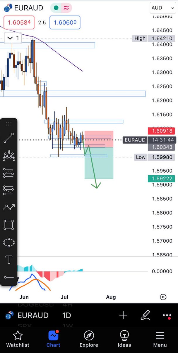 OptionFinances's tweet image. Any thoughts on this trade? dlvr.it/T9V39g