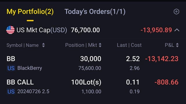 OptionFinances's tweet image. Blackberry $BB $60,000 YOLO Update dlvr.it/T9V3Cc