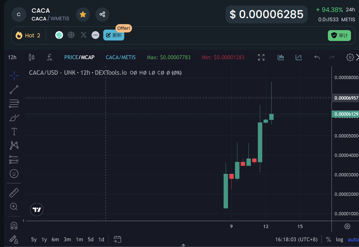 币圈库男神.eth tweet media