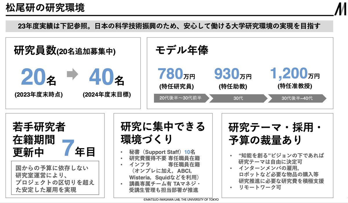 東京大学 松尾・岩澤研究室 tweet media