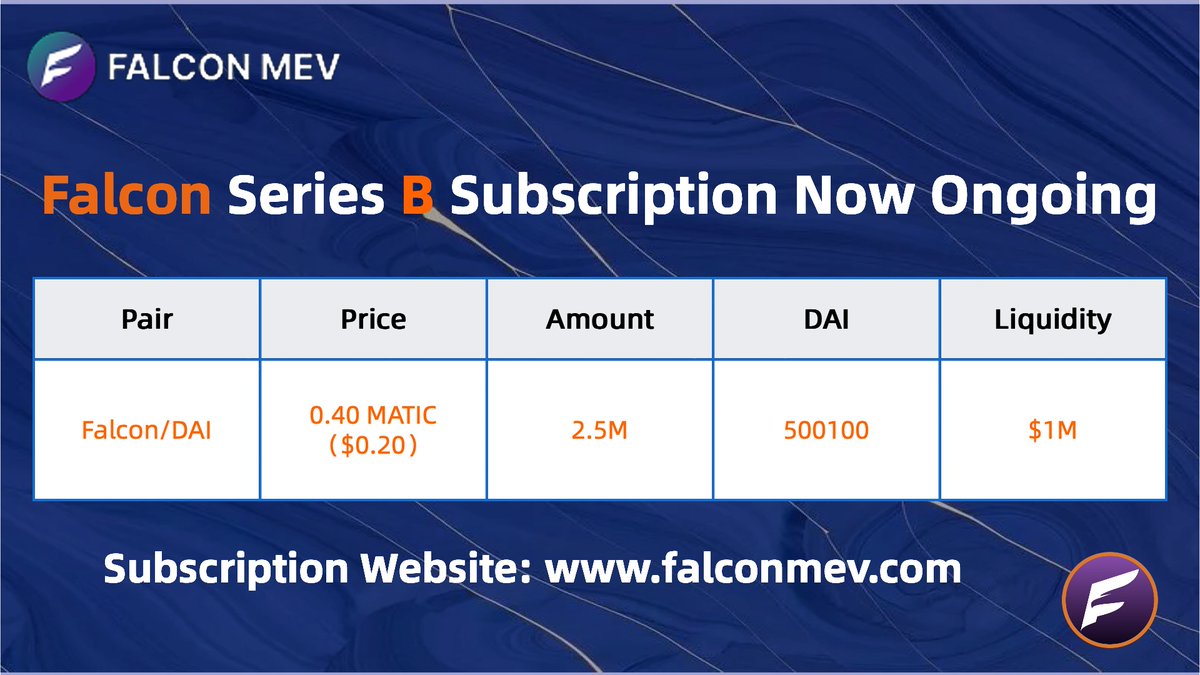 FalconMEV's tweet photo. #Falcon Series B Subscription is in full swing! 🚀

Subscription Price: 0.1 USDT 
Official Website: https://t.co/j4rz3t3I5t

The Falcon liquidity pool has added 500,100 $DAI liquidity. The trading pair is Falcon/DAI, currently priced at 0.40 $MATIC ($0.20), with a total supply of 2.5M Falcons and $1M in liquidity.🔥🔥

Join us and enjoy the benefits of the Falcon ecosystem!💰

#Falcon #Crypto #Blockchain #DeFi #DAI #MATIC #CryptoInvestment #FalconMEV #Altcoins