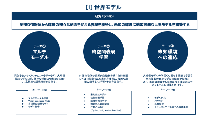 東京大学 松尾・岩澤研究室 tweet media