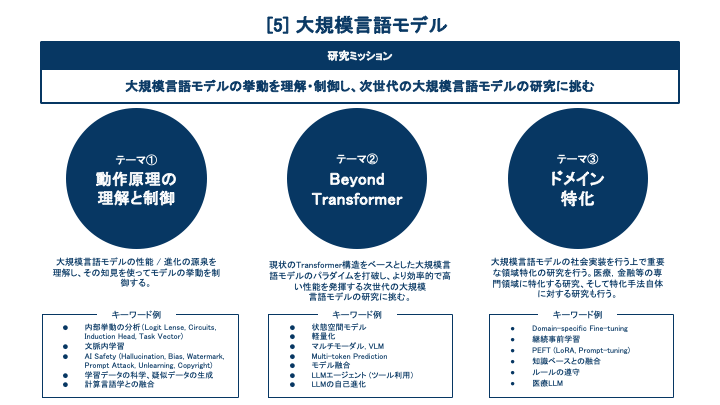 東京大学 松尾・岩澤研究室 tweet media
