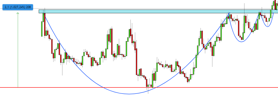 herkes bunu retweetlerse adı ile paylaşırım