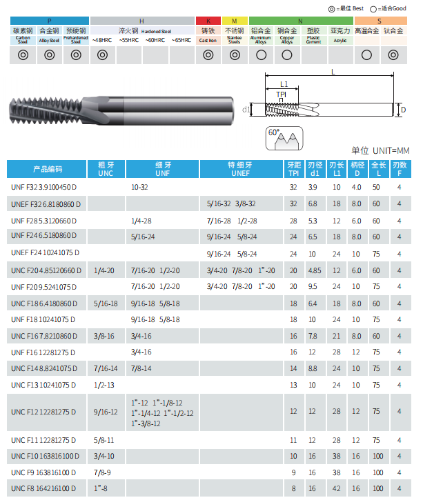 Ann_HaoCarbide's tweet image. Drill thread milling cutters offer:
✅ Faster cycle times
✅ Superior thread quality
✅ Reduced tooling costs
✅ Increased productivity
DM to earn more about these versatile tools! 

#threadmilling #manufacturing #cncmachining