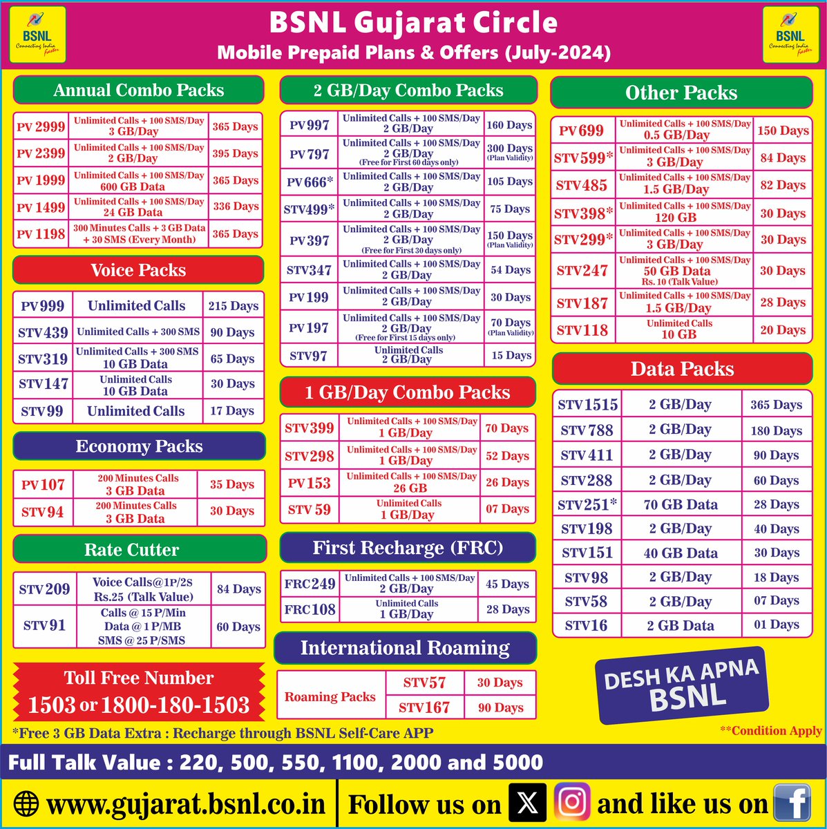 BSNL_GJ's tweet photo. BSNL Prepaid #Mobile Tariff Plans of Gujarat Circle (Jul-24) @BSNLCorporate @CGM_GUJ_BSNL https://t.co/Si2W9dlGHJ