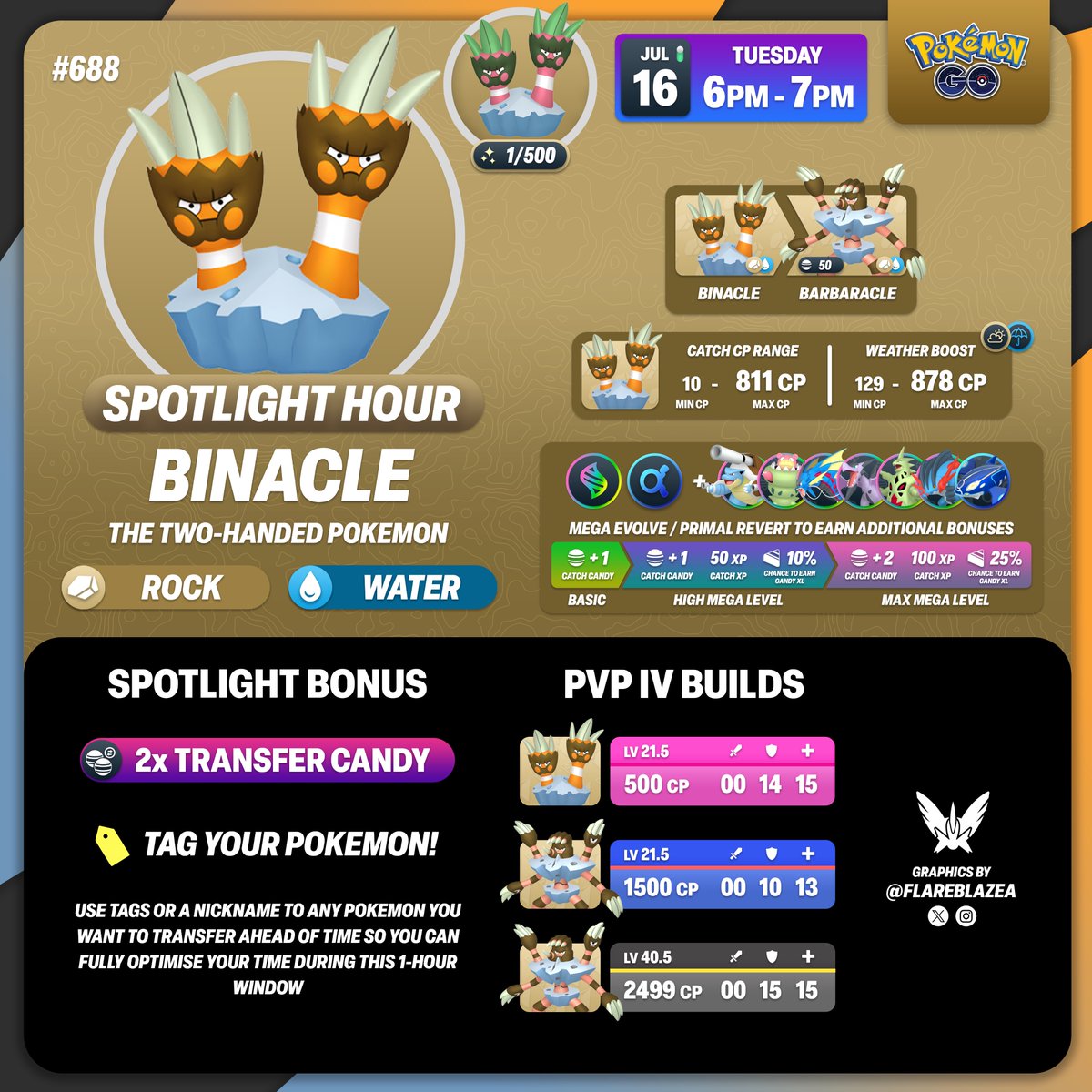 FlareblazeA's tweet image. With GO Fest: Global 2024 coming to an end, remember that this upcoming Tuesday will be #Binacle Spotlight Hour w/ 2x Transfer Candy - IDEAL time to mass transfer all your unwanted Pokémon you caught this weekend 

🗓️ Tue 16th Jul from 6-7pm 

#PokemonGO