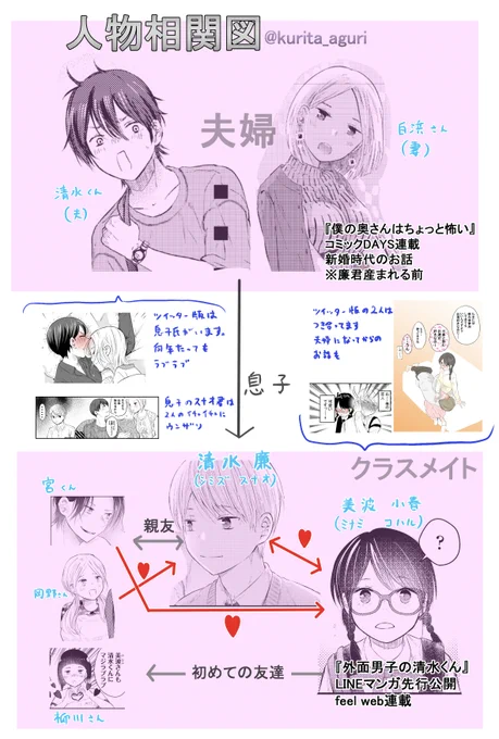 息子の清水くんの方が名前呼び早めに成し遂げています・・・https://t.co/QQdNJ416i8 