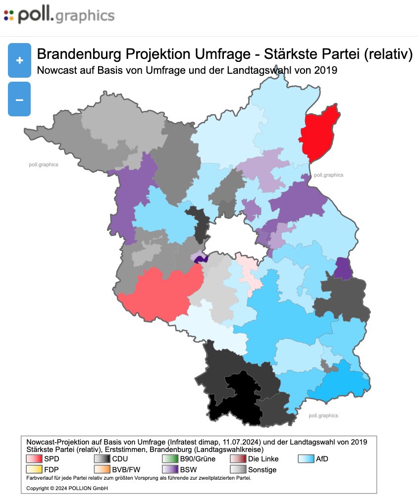 poll.graphics tweet media