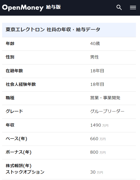 東京エレクトロン】 年収1,490万円 40歳/在籍18年目/男性 賞与の割合が