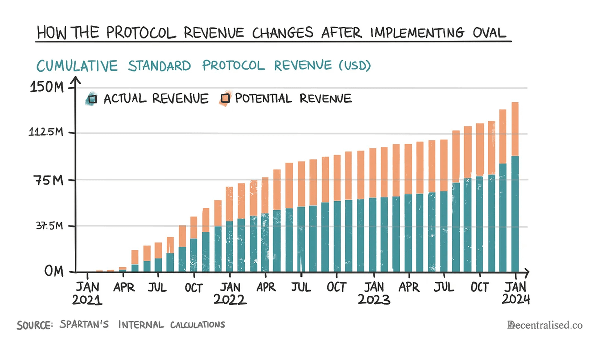 Four Pillars tweet media