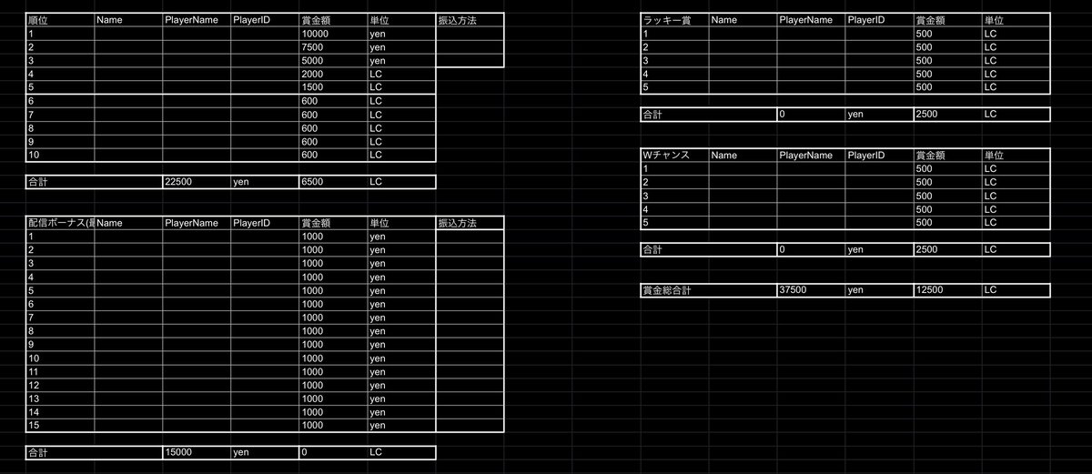 【フラメイト 7月賞金内訳公開】

今月も4万円弱の賞金+約2万円のラッキーコインが配布されまふ❕

公式Discordのお知らせにもある通り連勝ブーストポイントも付くようになったのでレートも上がりやすいと思います❕

ぜひやってみてくださいね😼

🔥FLAMATE 7月シーズンは本日から🔥