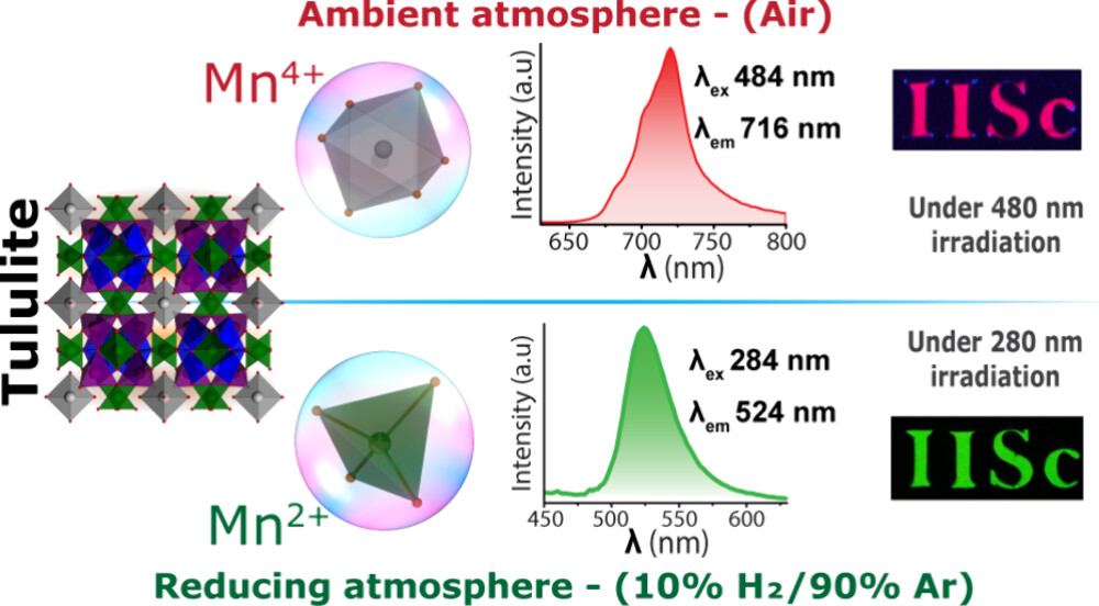 ChemMater's tweet image. Mn-Doped Tululite #Mineral Structure (Ca14Mg4Ga12O36) for Color-Tunable #Emissions 

By @sivalgprs, @Munthasir_AT et al. @sscu_iisc @PtlabIISc @iiscbangalore

Read the paper 👉 go.acs.org/a8g