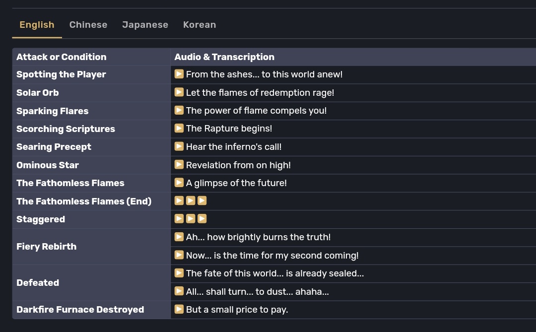 luluraemi's tweet image. have seen people pointing out how similar mavuika design is to the abyss pyro lector and interesting thing is, pyro lector voicelines mostly circulated around fate and seeking the truth, also "second coming" 

fitting with the quote regarding the pyro archon in the natlan pv