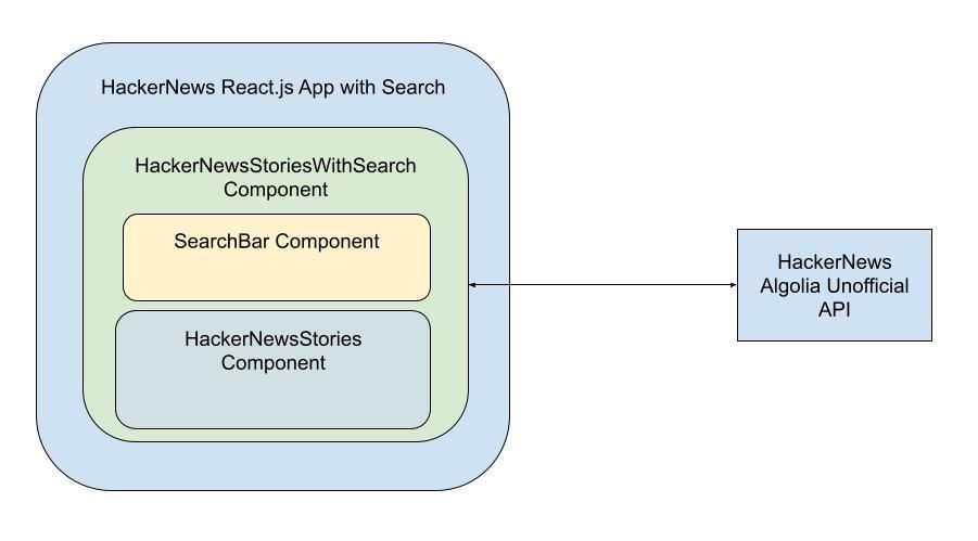 geshan's tweet image. Ready to level up your React skills? 🌟 Learn how to integrate a search bar into your React app with this step-by-step guide. Enhance user experience and make your app even more powerful! #ReactTutorial #FrontendDevelopment #WebDev 

buff.ly/3oOFvvE