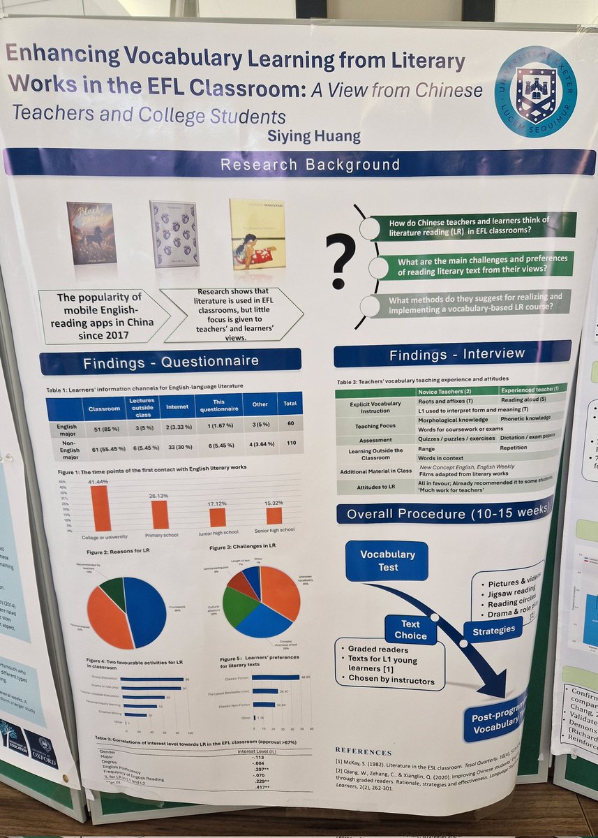 ElinaStylianou's tweet photo. Day 2 Poster Session at #BAALVocab24 Conference-Interesting discussions with the presenters 💫 @baalvocabsig @CLER_Leeds @YenDang101 https://t.co/MDOTR0NC5M