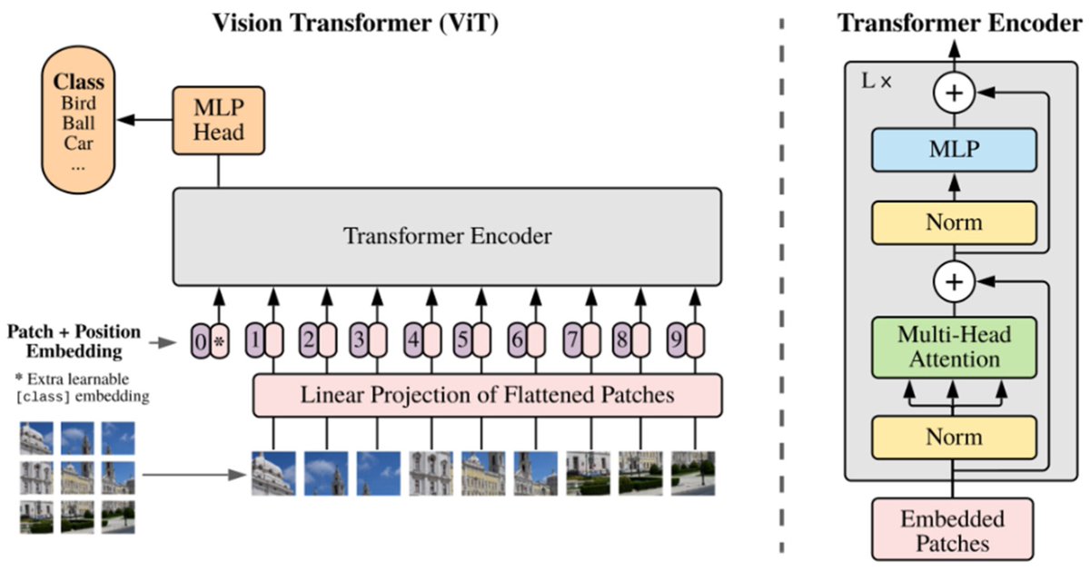 ElectronicsMDPI's tweet image. #highlycitedpaper
Title: Techniques and Challenges of #ImageSegmentation: A Review
by Ying Yu, Chunping Wang, Qiang Fu, Renke Kou, Fuyu Huang, Boxiong Yang, Tingting Yang and Mingliang Gao
Available online: mdpi.com/2079-9292/12/5…
#mdpielectronics #openaccess #electronics
