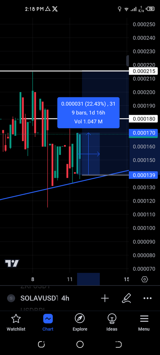 CleoXBT's tweet photo. $solav #solav
22% done
i will share one more #gem
@Solav_official community stronest community
new listing coins
#binance #bitget #cls #kucoin #mexc #dsla #kicks #mxc https://t.co/DsftMpLPSX
