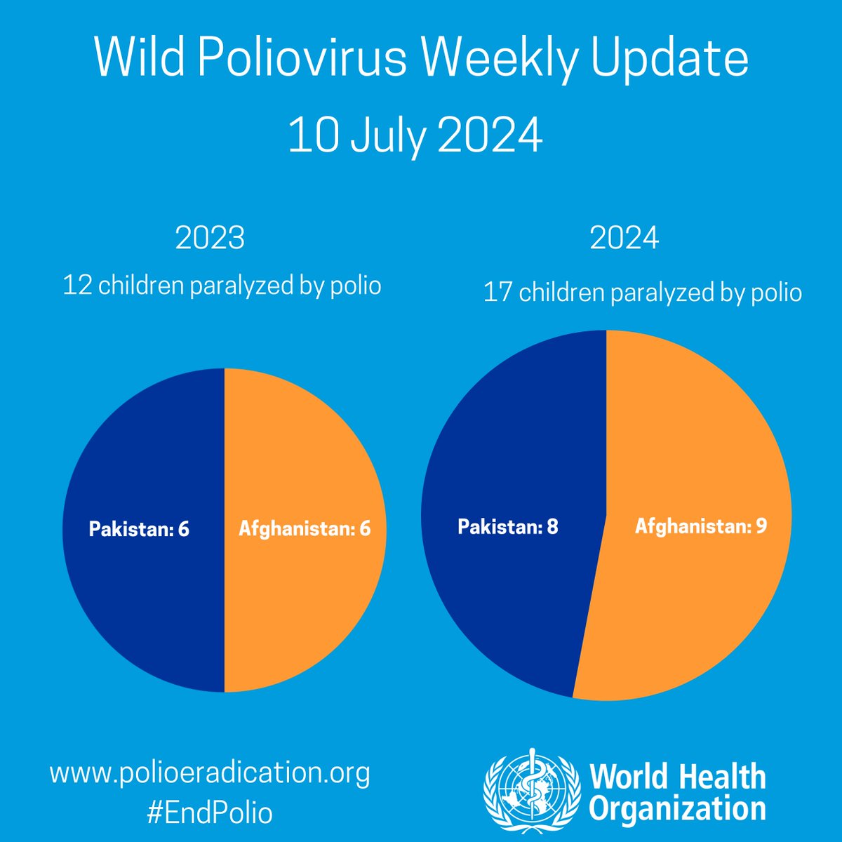 WHO Polio tweet media