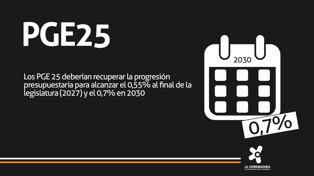CaritasOA's tweet photo. "La solidaridad universal, que es un hecho y un beneficio para todos, es también un deber". San Pablo VI
Dedicar el 0,7 % del presupuesto del estado a cooperación internacional es una cuestión de justicia social y solidaridad global #CooperaciónInternacional https://t.co/9Hj9ne5qJS