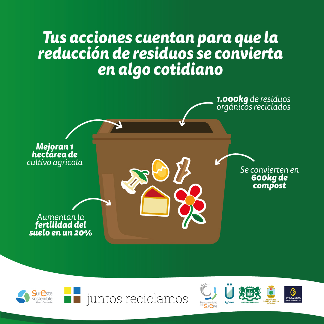 ¡Los datos hablan claro y el contenedor marrón es nuestro aliado! 🌱📉

Los estudios lo confirman: el reciclaje de materia orgánica en el contenedor marrón es clave para reducir la contaminación. Cada vez que utilizas este contenedor,