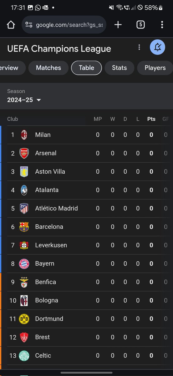jefferyleo's tweet photo. Fuck this shit new UCL format https://t.co/i4mI4TkMHH