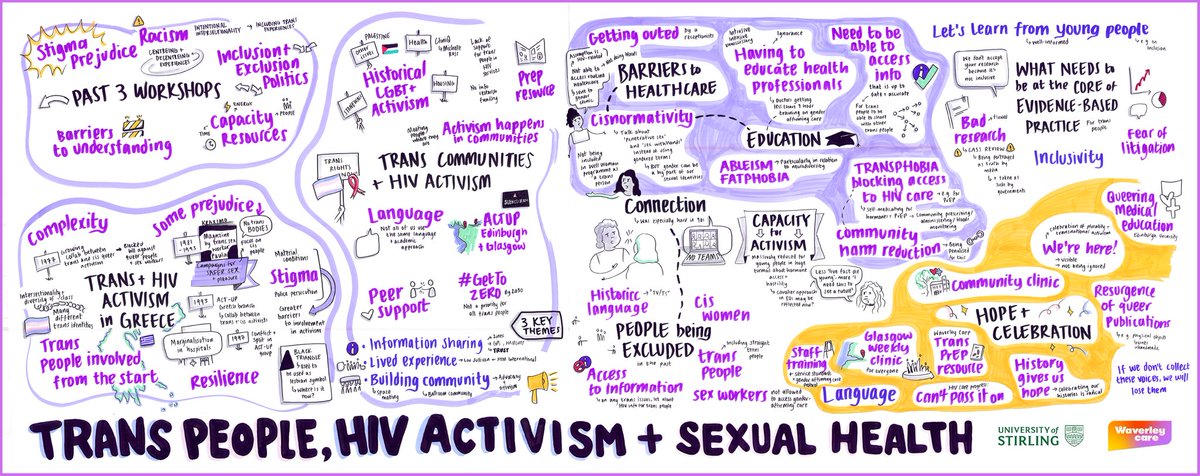 I had the pleasure of helping organize a workshop on the trans community’s involvement in HIV activism with <a href="/NikolaosPapado7/">Nikolaos Papadogiannis</a> <a href="/sexhistorian/">Dr Hannah J Elizabeth (@sexhistorian.bsky.social)</a> <a href="/chaseledin/">Dr Chase Ledin</a> at <a href="/natlibscot/">National Library of Scotland</a> !
Thanks to everyone who attended and to <a href="/EddyLaurie1/">Eddy Draws</a> who captured the themes of our discussion beautifully 🏳️‍⚧️🩷
