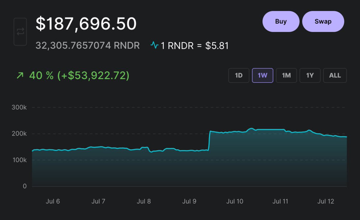 Crypto Rover (@rovercrcc) / Posts / X