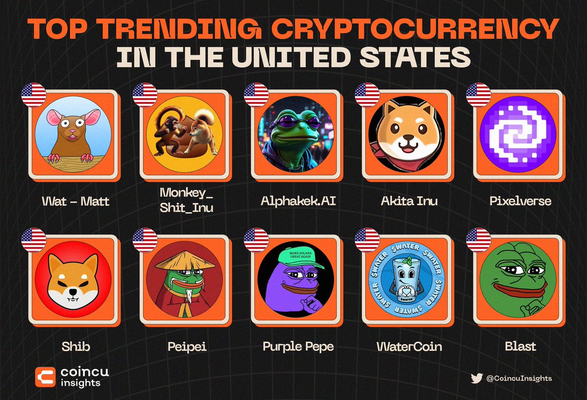 CoincuInsights's tweet image. 🔥TOP TRENDING CRYPTOCURRENCY IN THE UNITED STATES🔥

🥇@Wat0x63
🥈@Monkey_Shit_inu
🥉@alphakek_ai 
@akita_erc20 @pixelverse_xyz @Shibtoken @Peipeierc20 @PurplePepeSol @WaterMereCoin @pepecoineth 

#Cryptocurency #US 

--------------
📈 Cashback trading fees up to 40% on all CEX:…