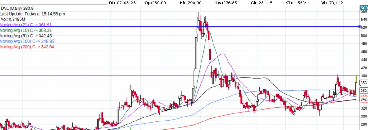 shivsahilgupta5's tweet photo. If u like my charts ......

do likes and retweet https://t.co/g4xRVKnLIp