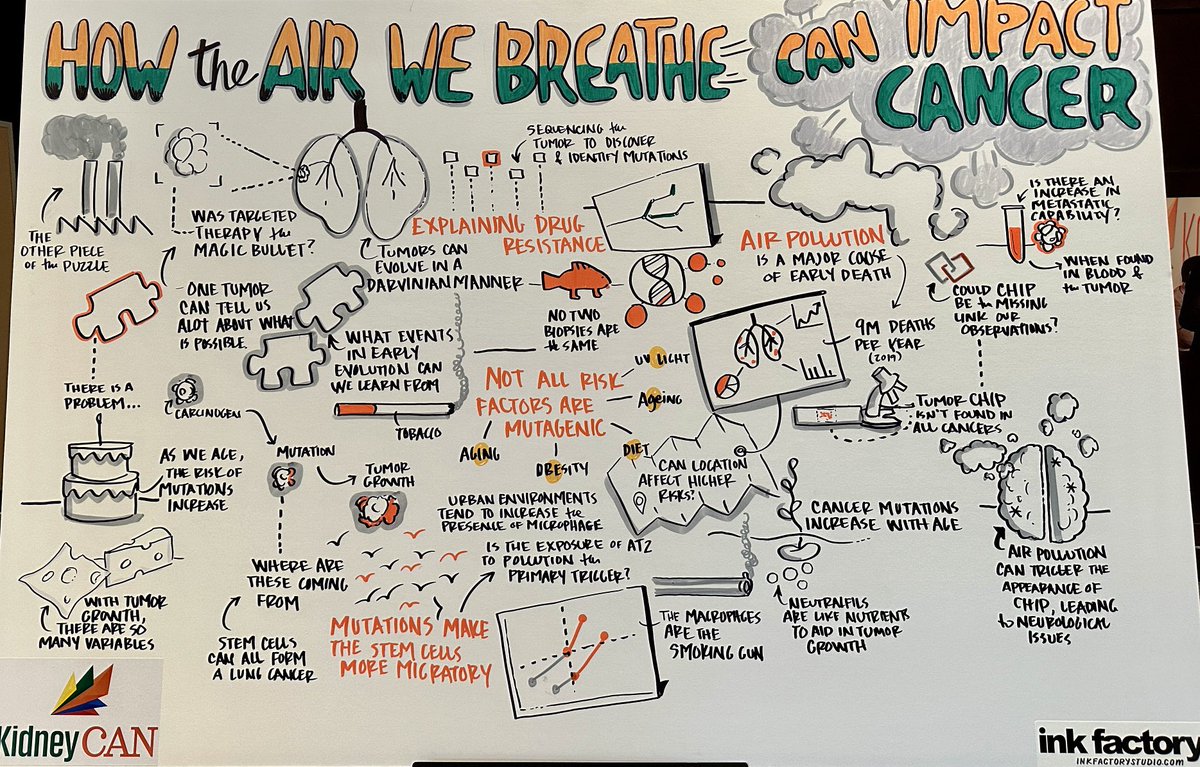 Adam Dicker (@apdicker) on Twitter photo Amazing talk by <a href="/CharlesSwanton/">Charles Swanton</a> at #KCRS24. Thank you !!<a href="/KimmelCancerCtr/">Sidney Kimmel Comprehensive Cancer Center</a> <a href="/DrChoueiri/">Toni Choueiri, MD</a> Amazing talk by <a href="/CharlesSwanton/">Charles Swanton</a> at #KCRS24. Thank you !!<a href="/KimmelCancerCtr/">Sidney Kimmel Comprehensive Cancer Center</a> <a href="/DrChoueiri/">Toni Choueiri, MD</a>