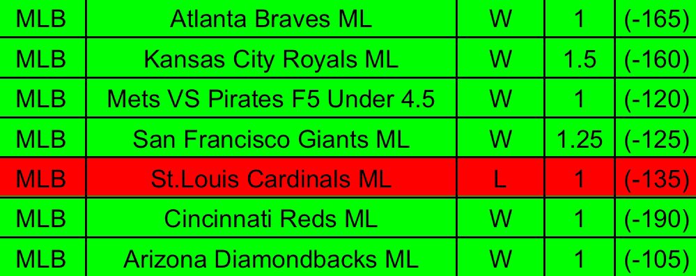 BreadHeadBets🍞 tweet media