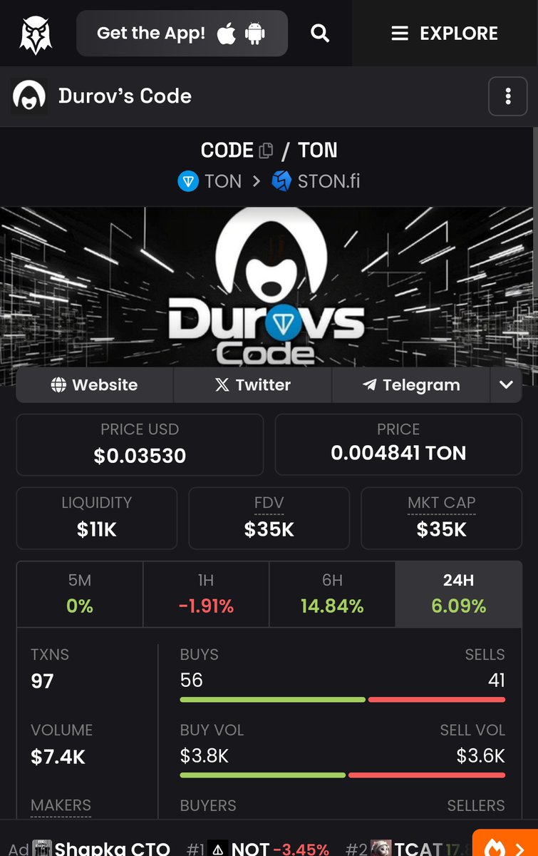 CODEonTON's tweet image. We&apos;ve updated Dexcreener
Check it out
dexscreener.com/ton/EQDJcZIJXg…

Don&apos;t forget to leave a 🚀