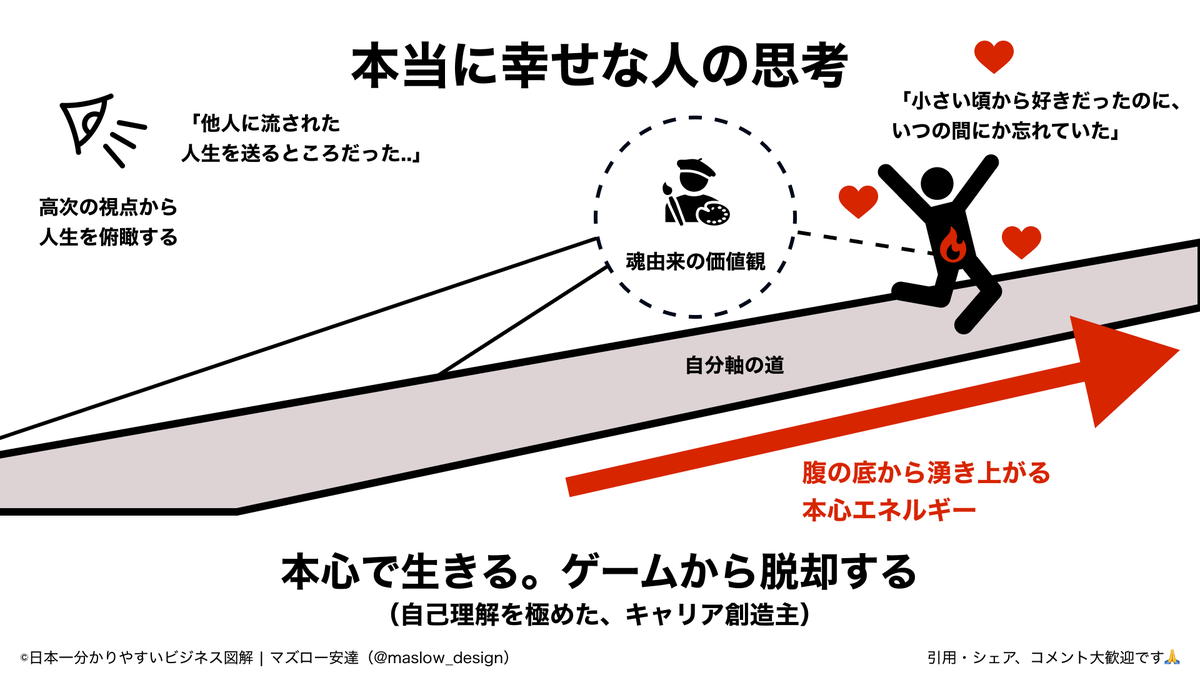 maslow_design's tweet photo. 不幸な人って、刷り込まれた価値観に生きる人。 https://t.co/tvrfumBUsV