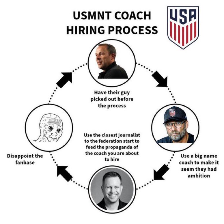 Ah shit here we go again. 

#USMNT #SayNoToCherundolo