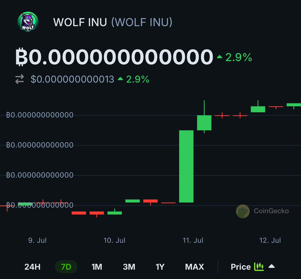 🚀 Check out WOLF INU $WOLF INU prices @CoinGecko!✨🦎 coingecko.com/en/coins/wolf-…