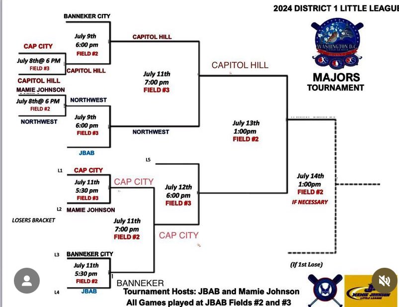 <a href="/NWLLDC/">NW DC Little League</a> plays <a href="/CapCityLLDC/">CapCityLLDC</a> tonight <a href="/JBABdc/">Joint Base Anacostia-Bolling</a> on Field 3. 6:00pm!! Be there. Believe!
