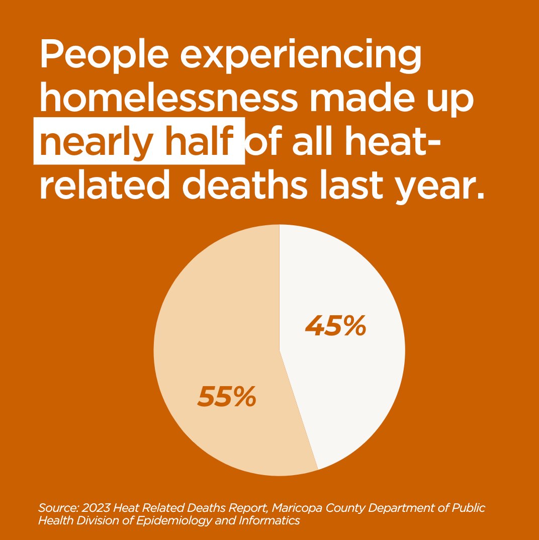 Arizona Housing Fund tweet media