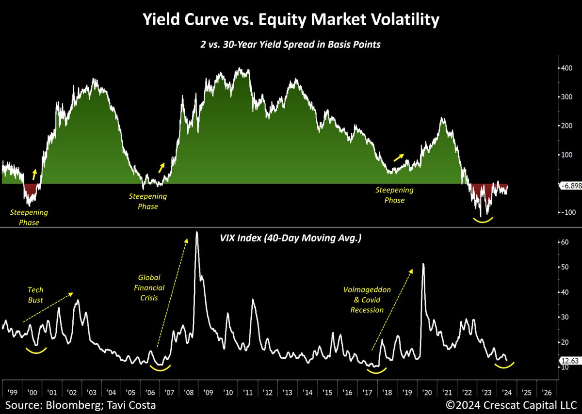 Another word for market fluctuations (94) 사진