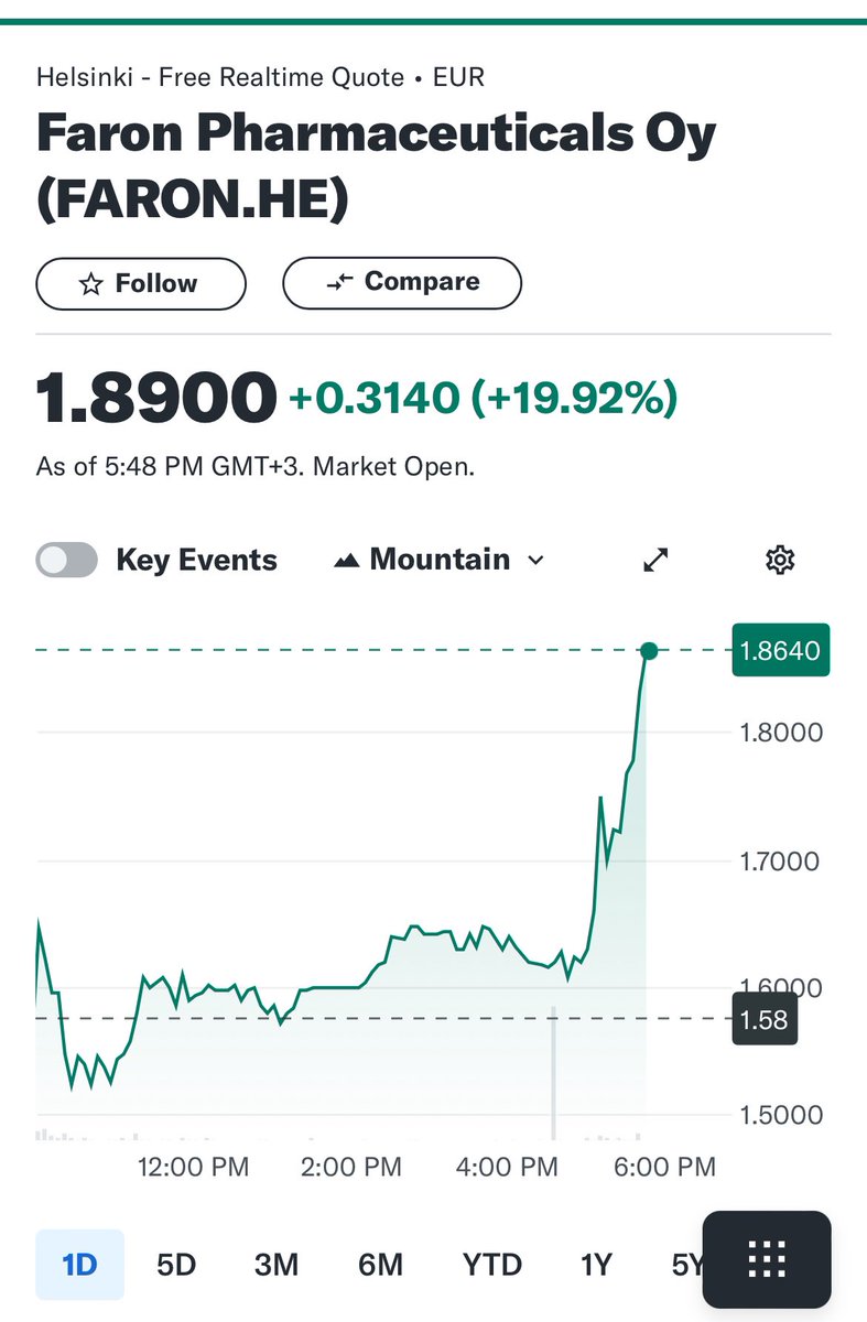 BMHLTD's tweet image. #FARN 🚀