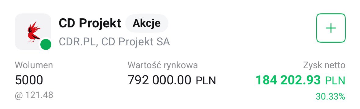jainwestor's tweet photo. #CDred 🚀
Dlaczego zainwestowałem w CDRED 600.000 zł 3 miesiące temu?💰
Dlaczego to mój top pick na kolejne kilkanaście miesięcy? 🤑
Dlaczego dokonałem jej zakupu 3 miesiące temu i jest to moja największa inwestycja w historii i stanowi teraz 70% mojego portfela, prawie 800.000 zł 😎😲
Tą analizę wrzucałem na mojej prywatnej grupie na telegramie 3 miesiące temu, teraz upubliczniam ją także tutaj, nadal nie jest za późno na zakup, chociaż teraz 30% drożej 😊
Uwaga bo wpis długi, w komentarzach dalsza część 😏
Moje mocne zaangażowanie w cdprojekt red wynika ze względu na moim zdaniem najważniejszą premierę w ich historii, czyli wiedźmina 4, spółka miała duże problemy z cyberpunkiem, ale pokazała, że potrafi naprawiać gry 👀
Teraz cyberpunk jest świetny, zbiera bardzo pozytywne opinie i sprzedaje się nadal dobrze ✌️
Nie muszę przedstawiać chyba poprzednich sukcesów cdprojekt, to światowy lider w produkcji gier.
Ich kolejna premiera będzie miała miejsce dopiero za 2-3 lata, to kawał czasu, ale jak wiemy, w gamingu przy premierze zwykle sprzedaje się fakty.
Pokusiłem się o sprawdzenie kursu cdred’a na przestrzeni lat przed premierą cyberpunka.
Szczyt cdreda 27 sierpnia 2020 - 441 zł,
potem przed premierą 7 grudnia 2020 szczyt jeszcze raz - 443 zł
10 grudnia 2020 premiera cp2077 cena 391 zł, ta sama cena była też 21 maja 2020, czyli przez ponad pół roku cdred się kisił w wąskim zakresie+-10%,
Także można powiedzieć, że jeśli wiedźmin 4 zadebiutuje np. W 2027 w maju zostały 3 lata do premiery, a wg analityków zadebiutuje w 2026, także czasu nie ma tak wiele jakby się mogło wydawać.
Analitycy piszą, że kurs wystartuje pod koniec roku. Skoro Ci „znawcy” tak piszą, to według mnie wystartuje albo wcześniej albo później.
Stawiałbym raczej na wcześniej.
!Dzisiaj mamy cenę tylko 116 zł!😍
10 grudnia 2019 kurs 264 (+48% do premiery)
10 grudnia 2018 kurs 142 (+176% do premiery i 86% w rok do 2019)
10 grudnia 2017 kurs 94 (+315% do premiery i 51% w rok do 2018)
Miałem już wiele firm gamingowych i jednego jestem prawie pewny, na gamingu gra się pod oczekiwania na premierę, czyli trzeba wejść zawczasu. Oczywiście trzeba czekać bardzo długo, ale w mojej opinii jeśli ktoś ma większy kapitał to cdred na kolejne 2-3 lata to dobry wybór 🎯
Gra wiedźmin 3 zadebiutowała w 2015 roku, sprzedaje się znakomicie do dzisiaj. Jest to 8 najlepiej sprzedająca się gra w historii gier!
To naprawdę nie lada wyczyn, trudny do powtórzenia dla jakiegokolwiek innego studia.
Wiedźmin 3 sprzedał się w ponad 50 mln egzemplarzy, ma rewelacyjne recenzje. Jak myślicie ilu graczy skusi się na wiedźmina 4? Moim zdaniem kilkadziesiąt milionów, znacznie więcej niż na cyberpunka 👍
Wiedźmin to już legendarna marka. Do tego dochodzi większa liczba graczy, z roku na rok jest ich coraz więcej, wyższe ceny gier, popularność marki 🥰
Redzi pokazali, że są bardzo dobrym światowym studiem, może gdyby nie wpadka na premierę z cyberpunkiem, to dzisiaj kurs byłby na zupełnie innych poziomach, ale może to jest okazja i zobaczymy za 2-3 lata cdred znowu w okolicach 350-500 zł? Myślę, że spokojnie tak się stanie 🤙
Redzi cyberpunka robili na swoim trochę przestarzałym silniku Red engine, teraz moim zdaniem podjęli dobrą decyzję żeby robić kolejne gry na silniku UE5.
Grube ryby mogą rozpoczynać zakupy już wcześniej, myślę, że teraz się to zacznie.
Do tego dochodzi likwidacja shortów, które będą musiały odkupować akcje, co również nakręci popyt.
CDRed jest bardzo płynny, także można wchodzić w zasadzie za dowolne pieniądze 💸
Uważam, że kupując teraz za rok kurs będzie znacznie wyżej, a za 2 lata jeszcze wyżej, ja wolę mieć niską cenę i ewentualnie przeboleć jeśli jeszcze trochę spadnie, ale pole do spadku wydaje mi się niewielkie, a do wzrostów bardzo duże, a nie chciałbym zostać na peronie 😂