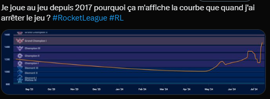 gloduuu's tweet photo. flemme de refaire les tweets #RL #RocketLeague https://t.co/xiBiSBf6FH