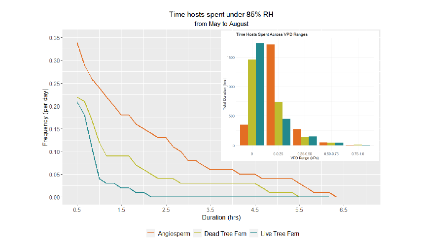 KuoFernLab's tweet photo. Abstract: https://t.co/dLhMCv3HRO
&amp; some cool results! https://t.co/sJTZO6iKzj