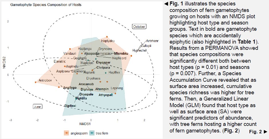 KuoFernLab's tweet photo. Abstract: https://t.co/dLhMCv3HRO
&amp; some cool results! https://t.co/sJTZO6iKzj